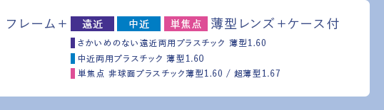 フレーム+遠近・中近・単焦点薄型レンズ+ケース付　さかいめのない遠近両用プラスチック薄型1.60/中近両用プラスチック薄型1.60/単焦点非球面プラスチック薄型1.60/超薄型1.67